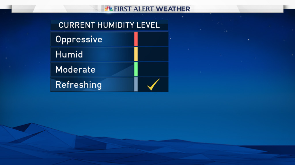 Current Humidity In Phoenix : US Relative Humidity Weather Map – FVBWBY