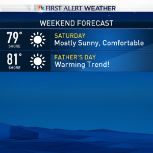 Look N Night Weekend Forecast – Customized to cater to Connecticut's microclimates.